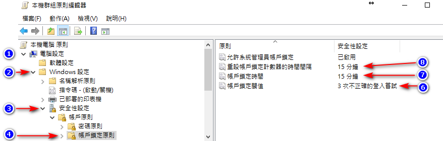 帳戶鎖定原則